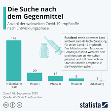 Covid 19 Impfstoffe Eu Will Haftung Fur Nebenwirkungen Ubernehmen Versicherungswirtschaft Heute