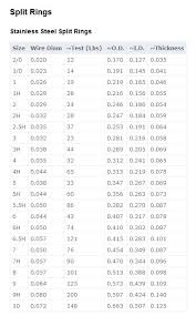 Fishing Split Ring Size Chart Gbpusdchart Com