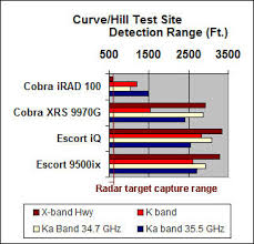 Review Cobra Iradar Red Light Camera Detector