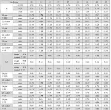 75 Abiding Circular Mil Chart