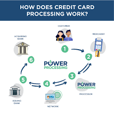 Which credit card processor is right for your business in 2020? How Does Credit Card Processing Work Power Processing