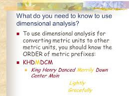 Metric System Conversion Chart Ppt Download