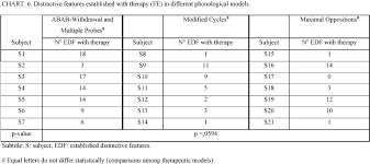 Comparative Analyses Of The Effectiveness Of Three Different