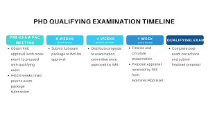 Below are the qualifying exams organized by subject and sorted by date. Phd Qualifying Examination Institute Of Medical Science