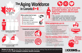 Products Services Aging Workforce In Canada Infographic Infographic How To Stay Healthy Wellness Design
