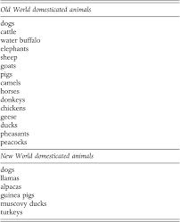 The Columbian Exchange Chapter 5 The Cambridge World History