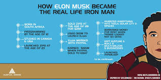 Elon musk is a wealthy industrialist and businessman. How Elon Musk Became The Real Life Iron Man By Ross Simmonds Medium