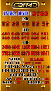Prediksi Togel Bullseye 03 Oktober 2019 North Caroline Day North Carolina
