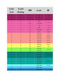 reading conversion chart