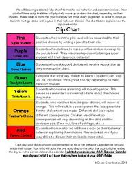 Behavior Clip Chart Explanation