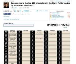 Maybe you would like to learn more about one of these? Harry Potter Quizzes Sporcle Quiz