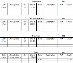 Debits And Credits