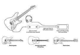Don't be alarmed that you can't hear your guitar at this point. Apogee Jam 96k Guitar Interface Input For Ipad Iphone And Mac Apogee Amazon In Musical Instruments