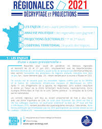 La gauche remporte cinq régions, la droite sept, le fn zéro et les régionalistes corses une. Projections Decryptage Regionales 2021 Spin Strategy