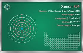 And the gap between argon and helium in the periodic table made him look closely within elements. Xenon Facts Periodic Table Of The Elements