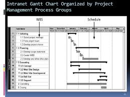 Project Scope Management Ppt Video Online Download