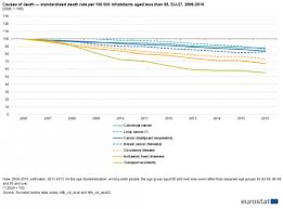 Ea era internată de mai multe zile în secția de terapie intensivă. Causes Of Death Statistics Statistics Explained