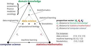 Image result for statistics of bd