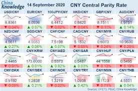 Our money converter uses the average data from international currency rates. Usd Cny Fixing Down 0 04 At 6 8361 Chinaknowledge