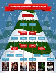 What netflix movie should you watch this summer? These Netflix Charts Will Make Your Christmas Binge Watching So Much Easier