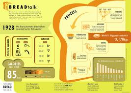 Bread Talk Infographic Panera Bread How To Make Bread