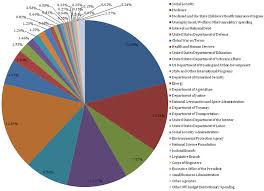 Health Care Reform Our Archived Arguments Against The