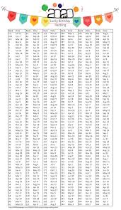 Find illustrations of good luck. 2020 Lucky Birthday Ranking 3 Years Rankings 40 50