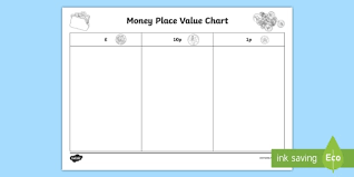 Higher Ability Money Place Value Chart Worksheet
