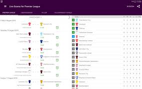 The fastest live score website on the internet. Live Scores For Premier League For Android Apk Download