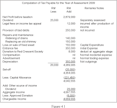 The second step is to fill in the approved donation and gifts amount. Technical Comparison Between Business Zakat And Tax Business Income In Malaysia Semantic Scholar