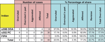 Published by the death penalty project. High Incidence Of Judicial Errors In Capital Punishment Cases In Malaysia Penang Institute