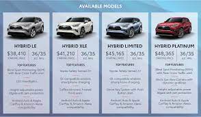 2021 Highlander Hybrid Toyota Of Smithfield