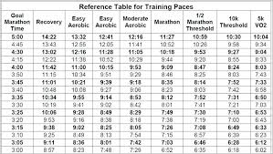 1 2 Marathon Pace Chart Beautiful Marathon Pace Calculator