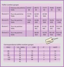Epingle Sur Mesures De Couture