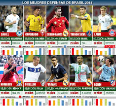 Los Mejores Defensas Del Mundial De Brasil 2014 Mundial Futbol