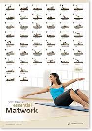 Stott Pilates Wall Chart Essential Matwork Pilates