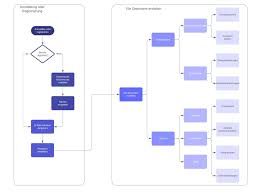 Piktochart ist ein weiterer onlineservice. Diagramm Software Diagramme Erstellen Online Lucidchart