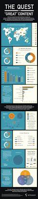 The Quest For Great Content Infographic Content Infographic Infographic Marketing Internet Marketing Infographics