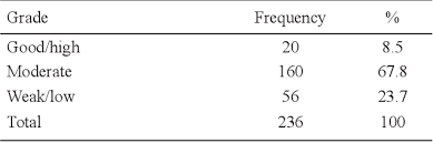 Apakah tujuan penggunaan eprint utm dalam kalangan pelajar fakulti pendidikan? Pdf Features Of Success Attribution In English As A Second Language Esl Among Tertiary Level Learners In Malaysia Ciri Ciri Anggapan Penyebab Kejayaan Dalam Bahasa Inggeris Sebagai Bahasa Kedua Di Kalangan Pelajar Universiti Di