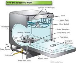 We did not find results for: Dishwasher Check Valve Questions Answers With Pictures Fixya