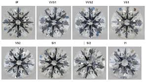 Diamond Clarity Explained Which Grade To Choose For