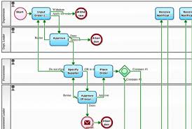 38 Veritable Intercompany Process Flow Chart