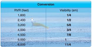 What Are Lower Than Standard Takeoff Minimums Thinkaviation