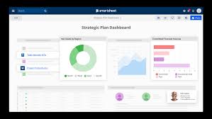 Name your dashboard and add a description so your team knows when to use it. How To Create A Dashboard In Excel