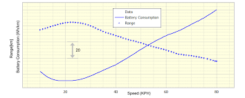 Electric Vehicle Range Measurement And Mapping Advanced