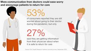 Current health issues in malaysia 2018. Top Health Industry Issues Of 2021 Pwc