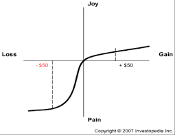 We did not find results for: Understanding Behavioral Economics And Equity Risk Premium