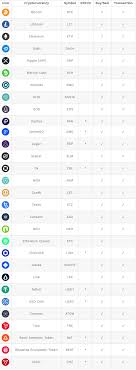 To view your card dashboard. Bitpanda Exchange Review 2021 Update Cryptimi