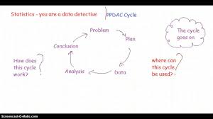 O seu acesso, utilização e/ou divulgação, sem autorização do respetivo. Ppdac Cycle Youtube