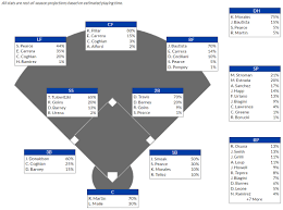 Cleveland Indians Vs Toronto Blue Jays Series Preview